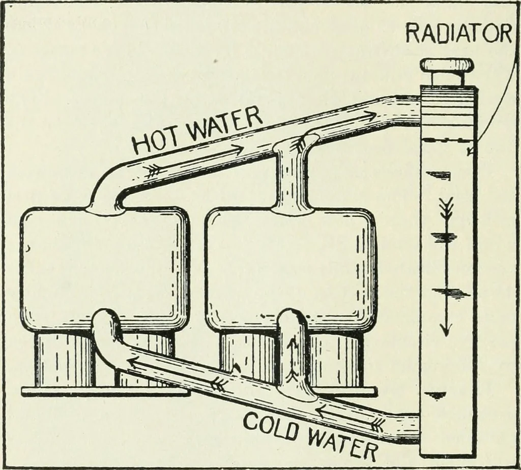 An illustration from The modern gas tractor, its construction, utility, operation and repair: a practical treatise defining every branch of up-to-date gas tractor engineering, driving and maintenance in a non-technical manner. Considers fully all types of power plants and their components, methods of drive and speed changing mechanisms. Describes design and construction as well as practical application of tractors in the field, 1919, leaf 225