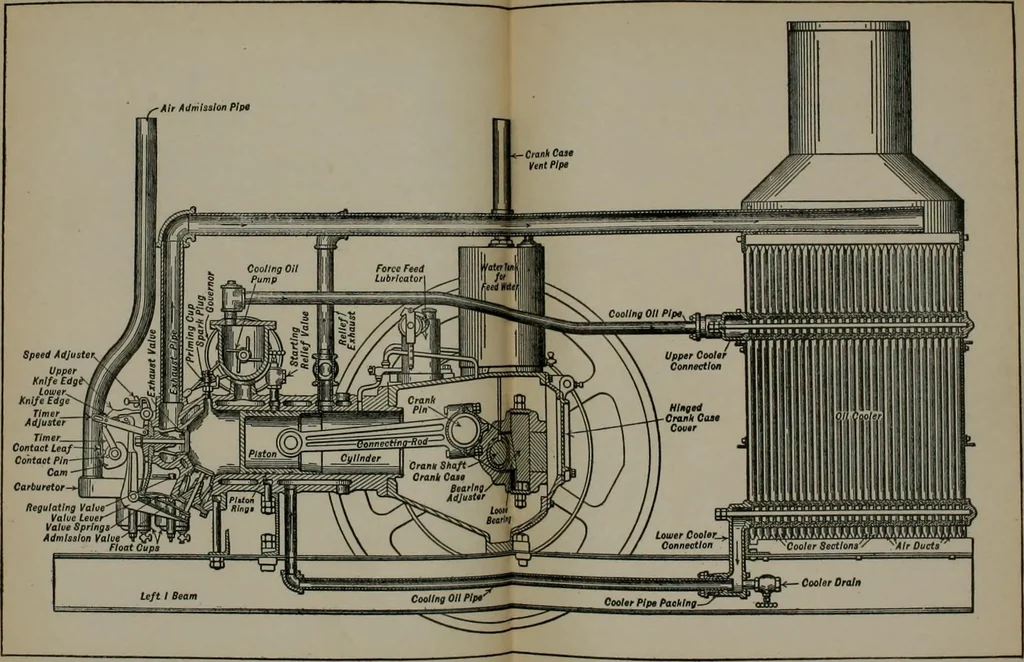 An illustration from The modern gas tractor, its construction, utility, operation and repair: a practical treatise defining every branch of up-to-date gas tractor engineering, driving and maintenance in a non-technical manner. Considers fully all types of power plants and their components, methods of drive and speed changing mechanisms. Describes design and construction as well as practical application of tractors in the field, 1919, leaf 229