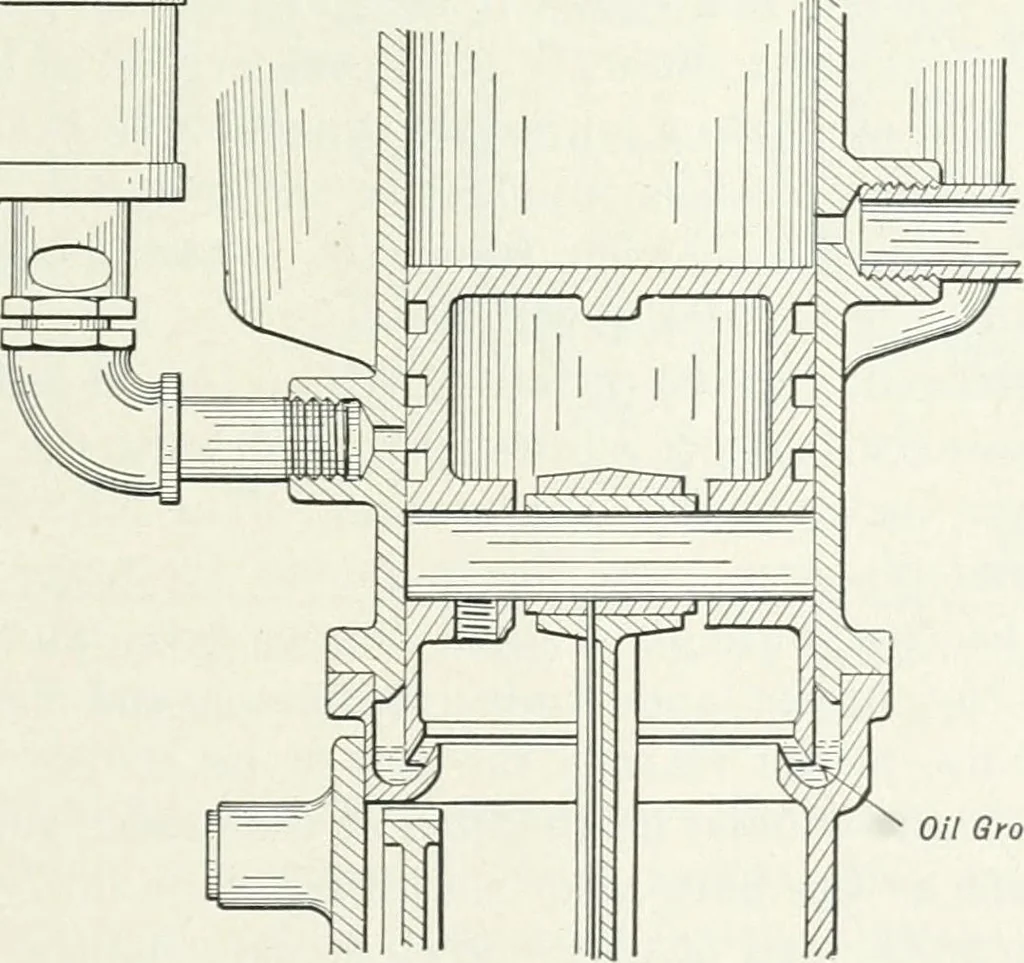 An illustration from The modern gas tractor, its construction, utility, operation and repair: a practical treatise defining every branch of up-to-date gas tractor engineering, driving and maintenance in a non-technical manner. Considers fully all types of power plants and their components, methods of drive and speed changing mechanisms. Describes design and construction as well as practical application of tractors in the field, 1919, leaf 240