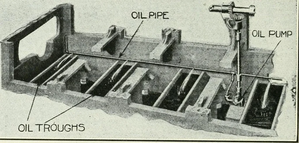 An illustration from The modern gas tractor, its construction, utility, operation and repair: a practical treatise defining every branch of up-to-date gas tractor engineering, driving and maintenance in a non-technical manner. Considers fully all types of power plants and their components, methods of drive and speed changing mechanisms. Describes design and construction as well as practical application of tractors in the field, 1919, leaf 243