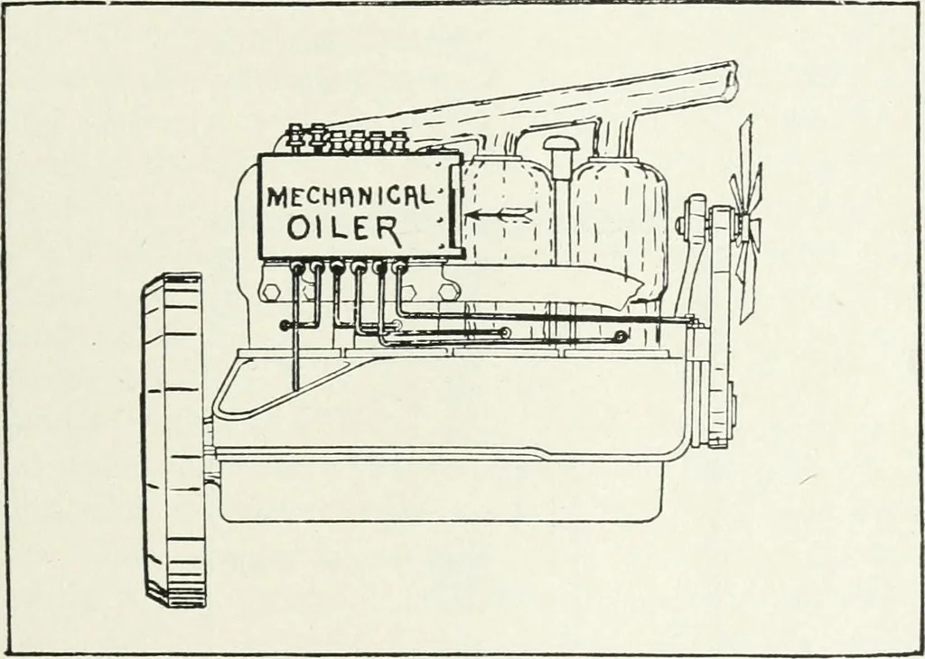 An illustration from The modern gas tractor, its construction, utility, operation and repair: a practical treatise defining every branch of up-to-date gas tractor engineering, driving and maintenance in a non-technical manner. Considers fully all types of power plants and their components, methods of drive and speed changing mechanisms. Describes design and construction as well as practical application of tractors in the field, 1919, leaf 244