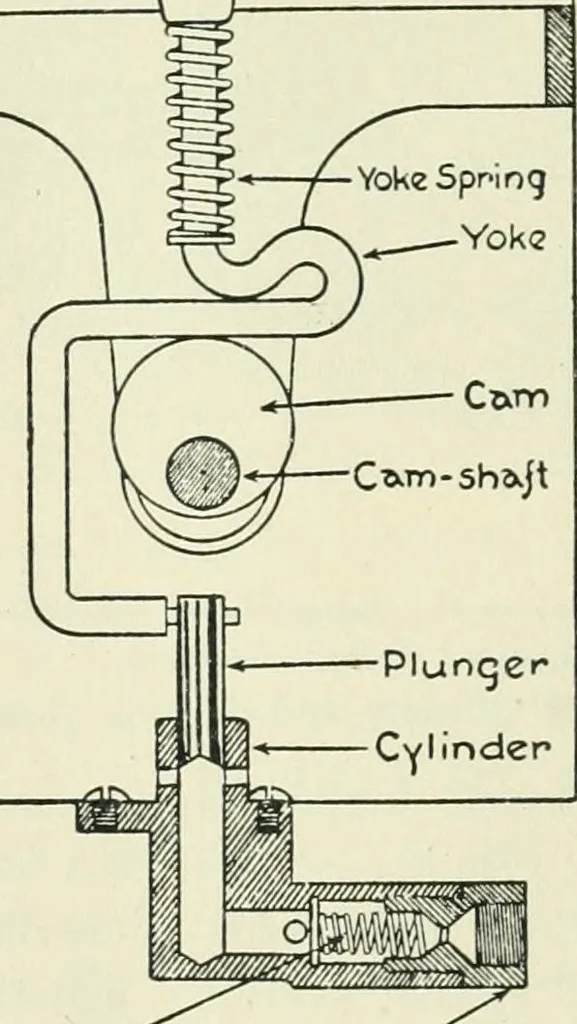 An illustration from The modern gas tractor, its construction, utility, operation and repair: a practical treatise defining every branch of up-to-date gas tractor engineering, driving and maintenance in a non-technical manner. Considers fully all types of power plants and their components, methods of drive and speed changing mechanisms. Describes design and construction as well as practical application of tractors in the field, 1919, leaf 245