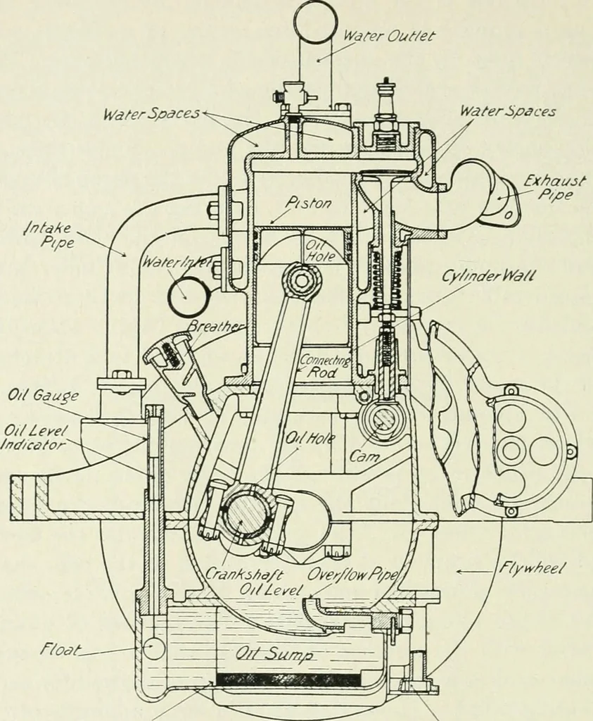 An illustration from The modern gas tractor, its construction, utility, operation and repair: a practical treatise defining every branch of up-to-date gas tractor engineering, driving and maintenance in a non-technical manner. Considers fully all types of power plants and their components, methods of drive and speed changing mechanisms. Describes design and construction as well as practical application of tractors in the field, 1919, leaf 247
