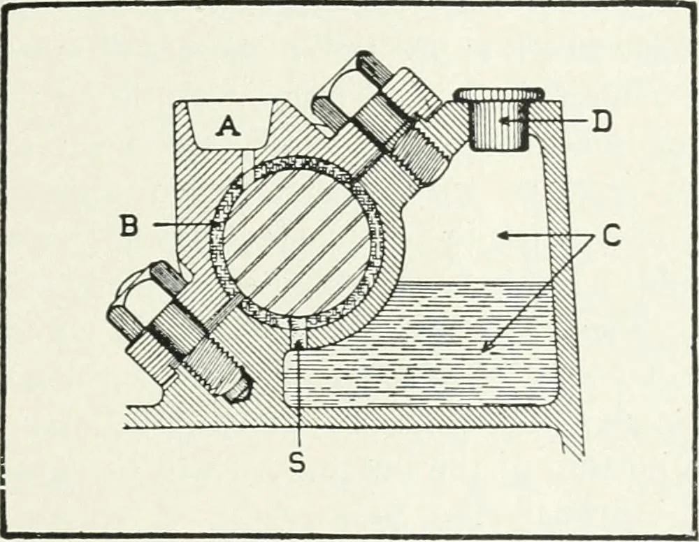 An illustration from The modern gas tractor, its construction, utility, operation and repair: a practical treatise defining every branch of up-to-date gas tractor engineering, driving and maintenance in a non-technical manner. Considers fully all types of power plants and their components, methods of drive and speed changing mechanisms. Describes design and construction as well as practical application of tractors in the field, 1919, leaf 248
