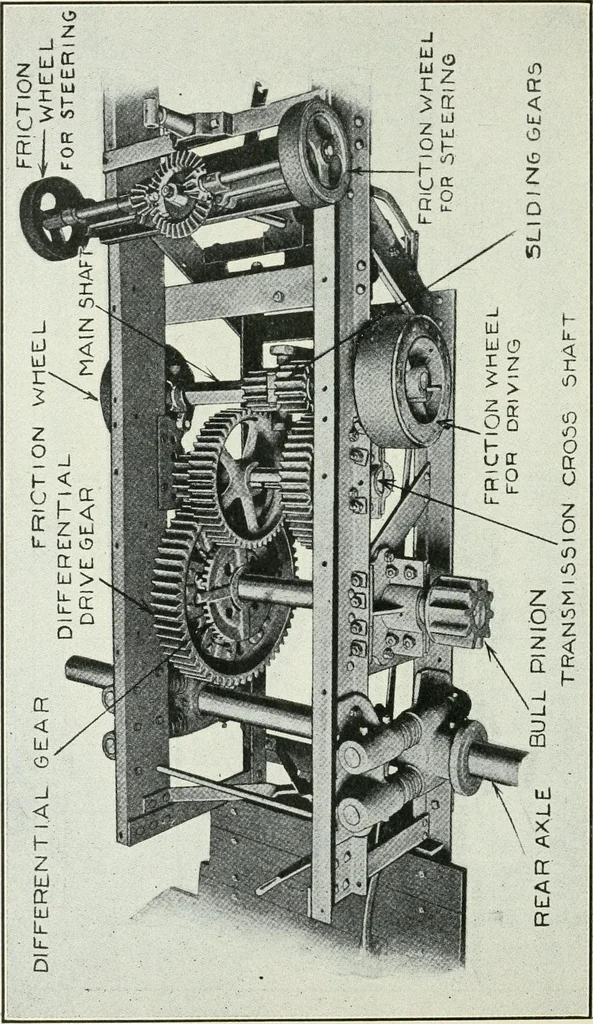 An illustration from The modern gas tractor, its construction, utility, operation and repair: a practical treatise defining every branch of up-to-date gas tractor engineering, driving and maintenance in a non-technical manner. Considers fully all types of power plants and their components, methods of drive and speed changing mechanisms. Describes design and construction as well as practical application of tractors in the field, 1919, leaf 263