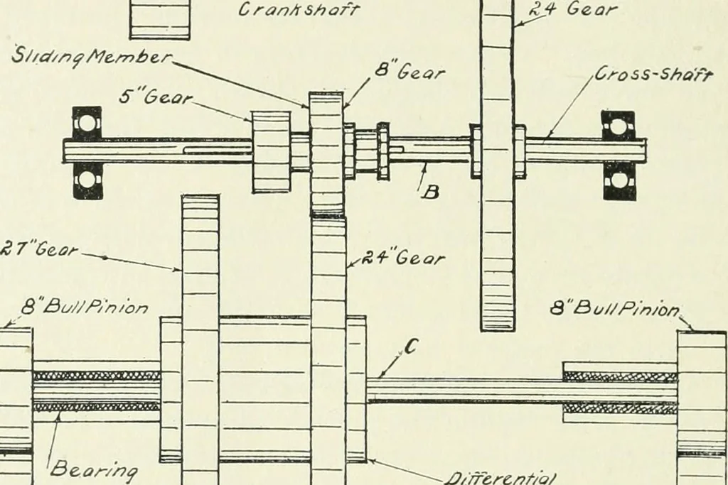An illustration from The modern gas tractor, its construction, utility, operation and repair: a practical treatise defining every branch of up-to-date gas tractor engineering, driving and maintenance in a non-technical manner. Considers fully all types of power plants and their components, methods of drive and speed changing mechanisms. Describes design and construction as well as practical application of tractors in the field, 1919, leaf 273