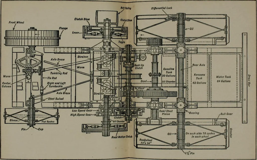 An illustration from The modern gas tractor, its construction, utility, operation and repair: a practical treatise defining every branch of up-to-date gas tractor engineering, driving and maintenance in a non-technical manner. Considers fully all types of power plants and their components, methods of drive and speed changing mechanisms. Describes design and construction as well as practical application of tractors in the field, 1919, leaf 277
