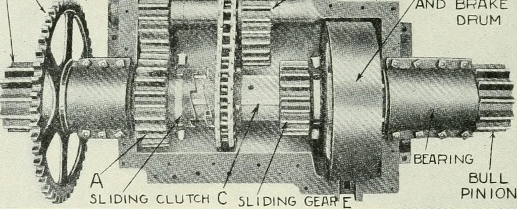 An illustration from The modern gas tractor, its construction, utility, operation and repair: a practical treatise defining every branch of up-to-date gas tractor engineering, driving and maintenance in a non-technical manner. Considers fully all types of power plants and their components, methods of drive and speed changing mechanisms. Describes design and construction as well as practical application of tractors in the field, 1919, leaf 279