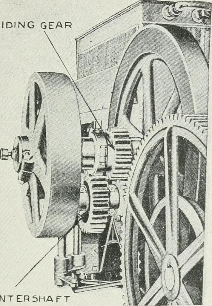 An illustration from The modern gas tractor, its construction, utility, operation and repair: a practical treatise defining every branch of up-to-date gas tractor engineering, driving and maintenance in a non-technical manner. Considers fully all types of power plants and their components, methods of drive and speed changing mechanisms. Describes design and construction as well as practical application of tractors in the field, 1919, leaf 280