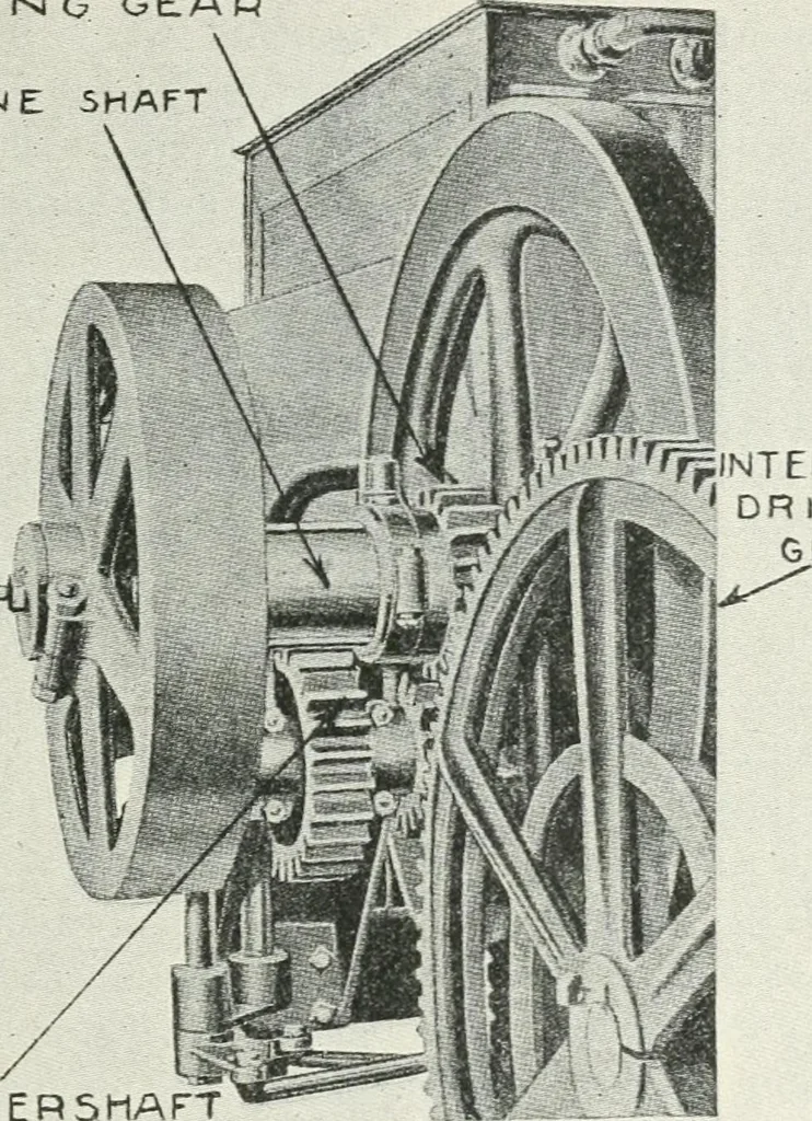An illustration from The modern gas tractor, its construction, utility, operation and repair: a practical treatise defining every branch of up-to-date gas tractor engineering, driving and maintenance in a non-technical manner. Considers fully all types of power plants and their components, methods of drive and speed changing mechanisms. Describes design and construction as well as practical application of tractors in the field, 1919, leaf 282