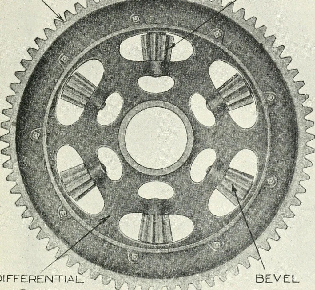 An illustration from The modern gas tractor, its construction, utility, operation and repair: a practical treatise defining every branch of up-to-date gas tractor engineering, driving and maintenance in a non-technical manner. Considers fully all types of power plants and their components, methods of drive and speed changing mechanisms. Describes design and construction as well as practical application of tractors in the field, 1919, leaf 286