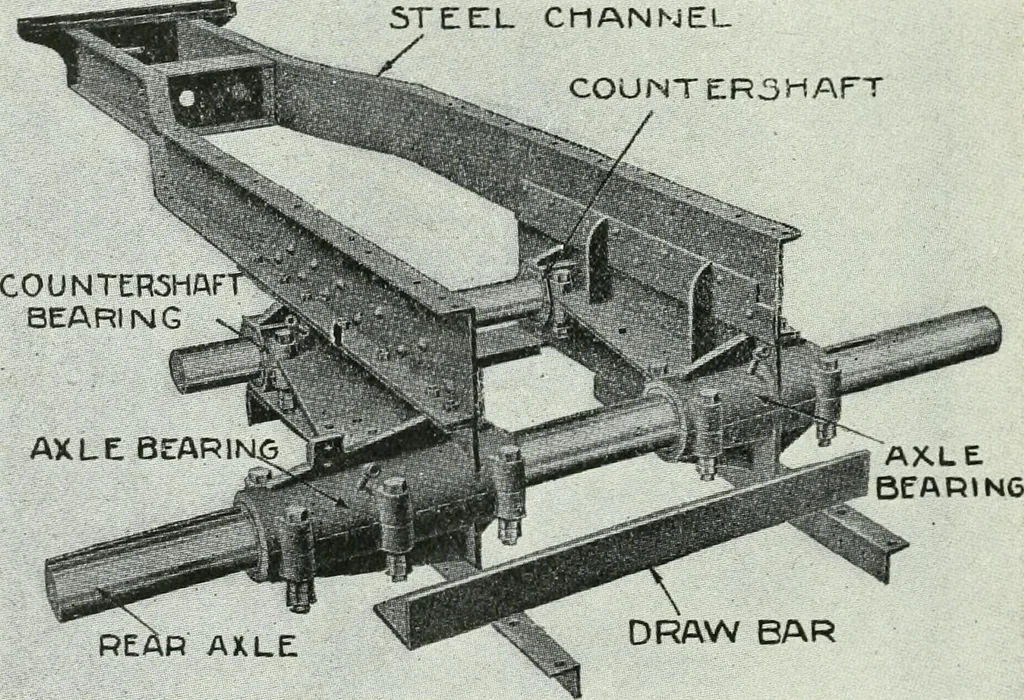An illustration from The modern gas tractor, its construction, utility, operation and repair: a practical treatise defining every branch of up-to-date gas tractor engineering, driving and maintenance in a non-technical manner. Considers fully all types of power plants and their components, methods of drive and speed changing mechanisms. Describes design and construction as well as practical application of tractors in the field, 1919, leaf 295