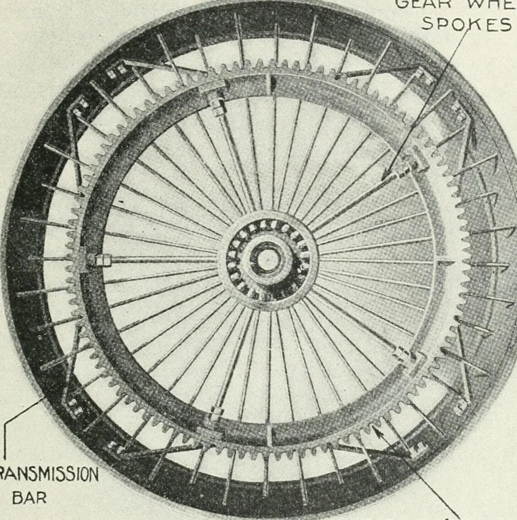 An illustration from The modern gas tractor, its construction, utility, operation and repair: a practical treatise defining every branch of up-to-date gas tractor engineering, driving and maintenance in a non-technical manner. Considers fully all types of power plants and their components, methods of drive and speed changing mechanisms. Describes design and construction as well as practical application of tractors in the field, 1919, leaf 302