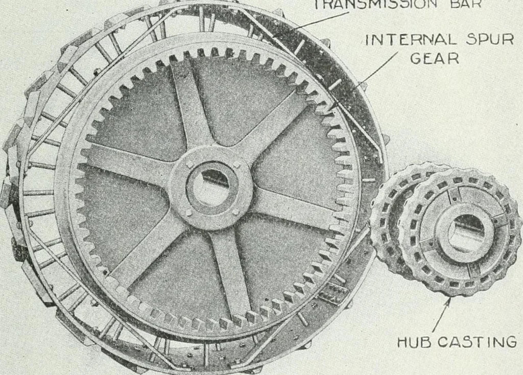 An illustration from The modern gas tractor, its construction, utility, operation and repair: a practical treatise defining every branch of up-to-date gas tractor engineering, driving and maintenance in a non-technical manner. Considers fully all types of power plants and their components, methods of drive and speed changing mechanisms. Describes design and construction as well as practical application of tractors in the field, 1919, leaf 304