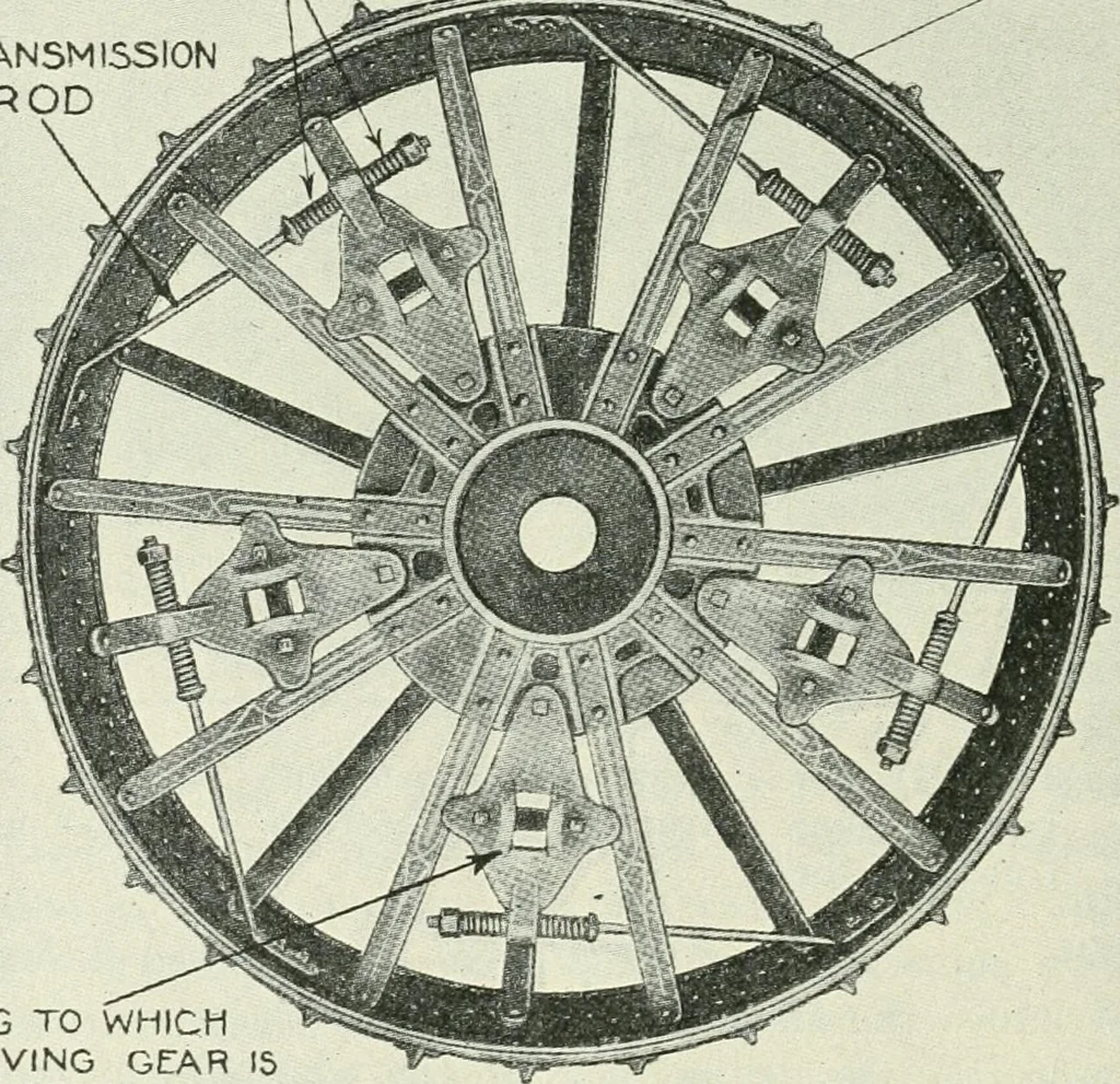 An illustration from The modern gas tractor, its construction, utility, operation and repair: a practical treatise defining every branch of up-to-date gas tractor engineering, driving and maintenance in a non-technical manner. Considers fully all types of power plants and their components, methods of drive and speed changing mechanisms. Describes design and construction as well as practical application of tractors in the field, 1919, leaf 305