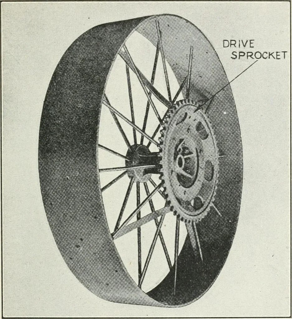 An illustration from The modern gas tractor, its construction, utility, operation and repair: a practical treatise defining every branch of up-to-date gas tractor engineering, driving and maintenance in a non-technical manner. Considers fully all types of power plants and their components, methods of drive and speed changing mechanisms. Describes design and construction as well as practical application of tractors in the field, 1919, leaf 306