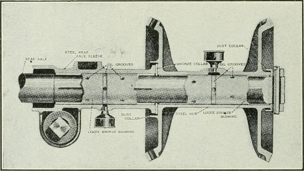 An illustration from The modern gas tractor, its construction, utility, operation and repair: a practical treatise defining every branch of up-to-date gas tractor engineering, driving and maintenance in a non-technical manner. Considers fully all types of power plants and their components, methods of drive and speed changing mechanisms. Describes design and construction as well as practical application of tractors in the field, 1919, leaf 307