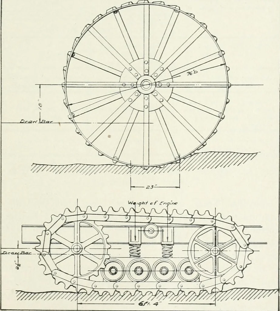 An illustration from The modern gas tractor, its construction, utility, operation and repair: a practical treatise defining every branch of up-to-date gas tractor engineering, driving and maintenance in a non-technical manner. Considers fully all types of power plants and their components, methods of drive and speed changing mechanisms. Describes design and construction as well as practical application of tractors in the field, 1919, leaf 312