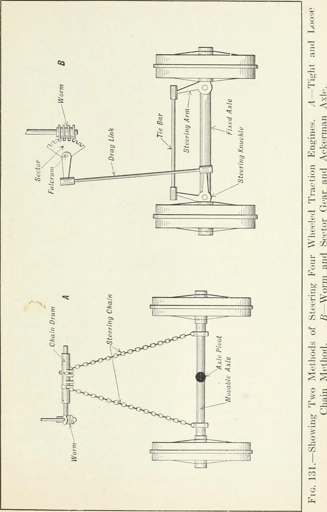 An illustration from The modern gas tractor, its construction, utility, operation and repair: a practical treatise defining every branch of up-to-date gas tractor engineering, driving and maintenance in a non-technical manner. Considers fully all types of power plants and their components, methods of drive and speed changing mechanisms. Describes design and construction as well as practical application of tractors in the field, 1919, leaf 314