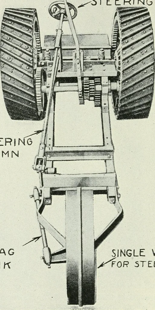 An illustration from The modern gas tractor, its construction, utility, operation and repair: a practical treatise defining every branch of up-to-date gas tractor engineering, driving and maintenance in a non-technical manner. Considers fully all types of power plants and their components, methods of drive and speed changing mechanisms. Describes design and construction as well as practical application of tractors in the field, 1919, leaf 319