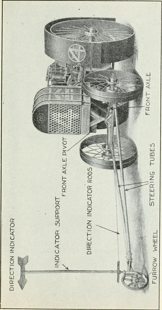 An illustration from The modern gas tractor, its construction, utility, operation and repair: a practical treatise defining every branch of up-to-date gas tractor engineering, driving and maintenance in a non-technical manner. Considers fully all types of power plants and their components, methods of drive and speed changing mechanisms. Describes design and construction as well as practical application of tractors in the field, 1919, leaf 322