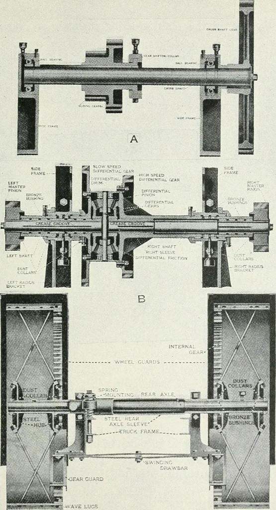 An illustration from The modern gas tractor, its construction, utility, operation and repair: a practical treatise defining every branch of up-to-date gas tractor engineering, driving and maintenance in a non-technical manner. Considers fully all types of power plants and their components, methods of drive and speed changing mechanisms. Describes design and construction as well as practical application of tractors in the field, 1919, leaf 324