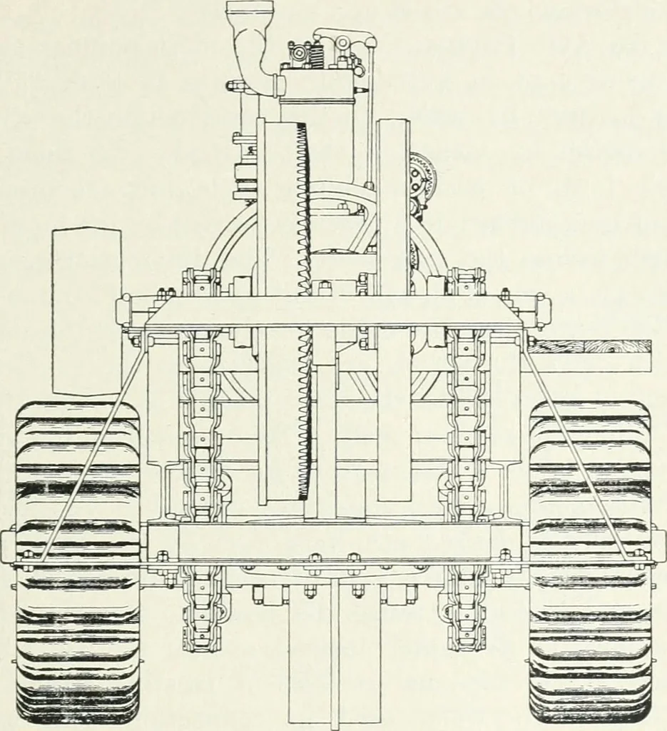 An illustration from The modern gas tractor, its construction, utility, operation and repair: a practical treatise defining every branch of up-to-date gas tractor engineering, driving and maintenance in a non-technical manner. Considers fully all types of power plants and their components, methods of drive and speed changing mechanisms. Describes design and construction as well as practical application of tractors in the field, 1919, leaf 328