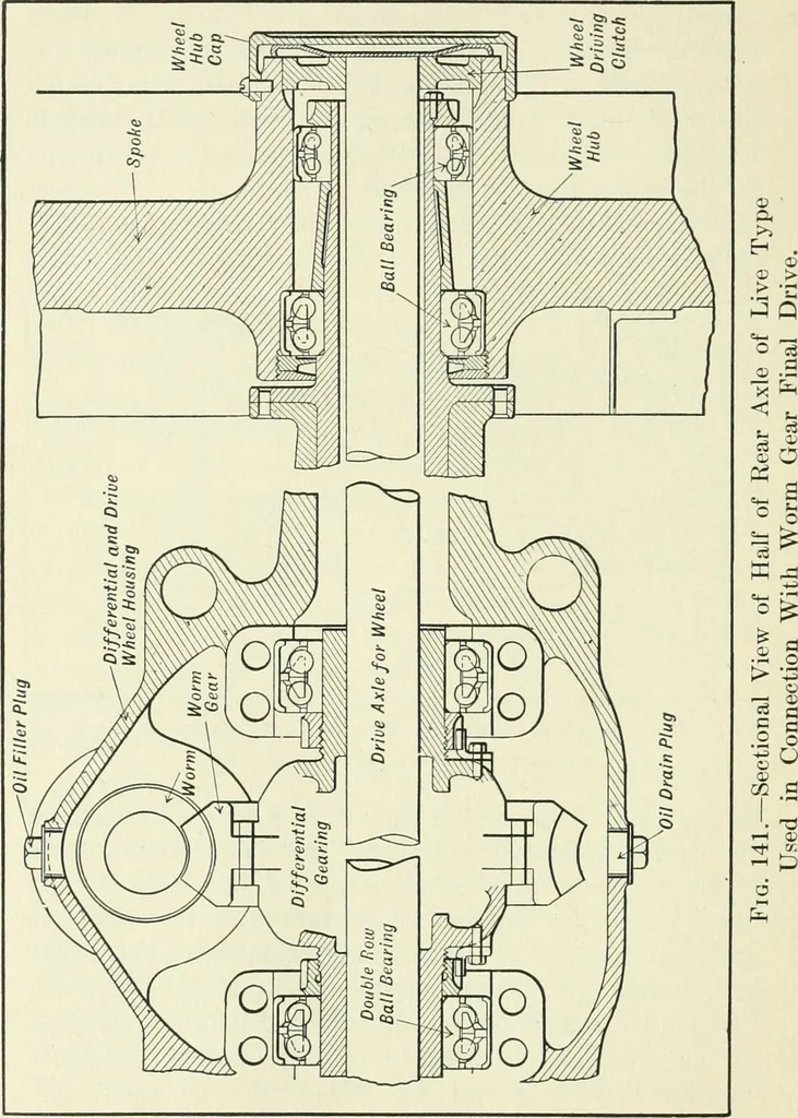 An illustration from The modern gas tractor, its construction, utility, operation and repair: a practical treatise defining every branch of up-to-date gas tractor engineering, driving and maintenance in a non-technical manner. Considers fully all types of power plants and their components, methods of drive and speed changing mechanisms. Describes design and construction as well as practical application of tractors in the field, 1919, leaf 331