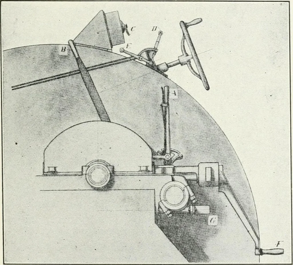 An illustration from The modern gas tractor, its construction, utility, operation and repair: a practical treatise defining every branch of up-to-date gas tractor engineering, driving and maintenance in a non-technical manner. Considers fully all types of power plants and their components, methods of drive and speed changing mechanisms. Describes design and construction as well as practical application of tractors in the field, 1919, leaf 342