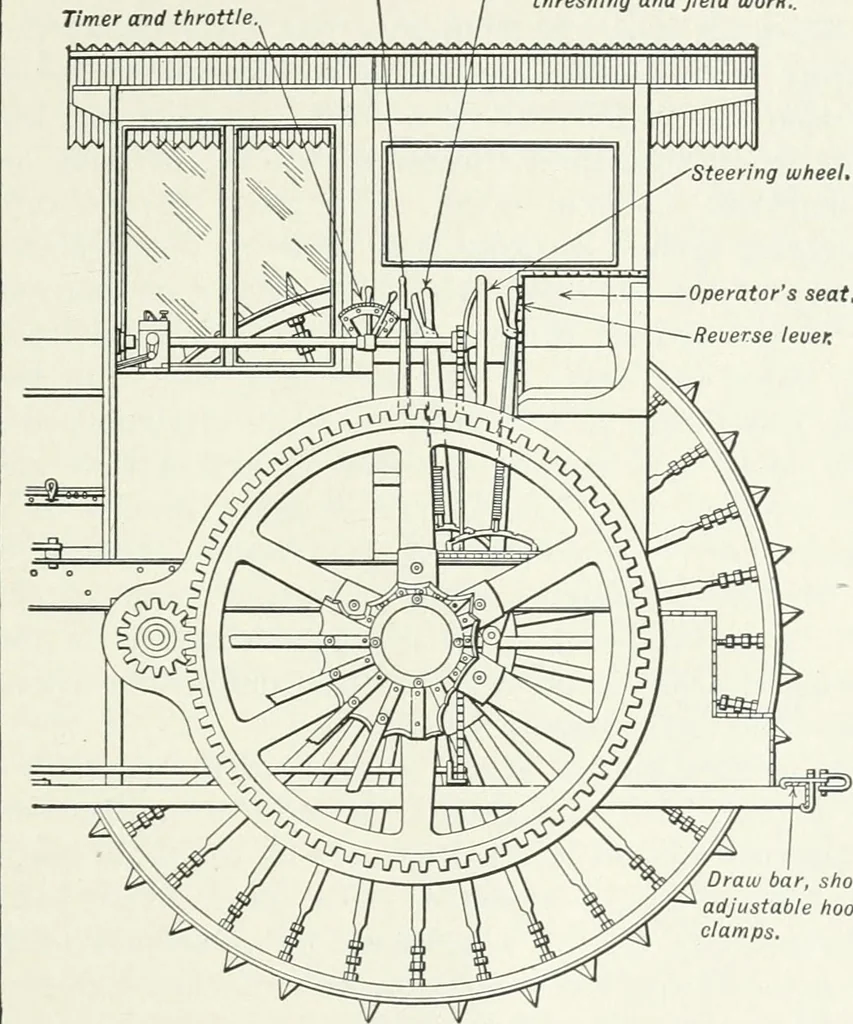 An illustration from The modern gas tractor, its construction, utility, operation and repair: a practical treatise defining every branch of up-to-date gas tractor engineering, driving and maintenance in a non-technical manner. Considers fully all types of power plants and their components, methods of drive and speed changing mechanisms. Describes design and construction as well as practical application of tractors in the field, 1919, leaf 346