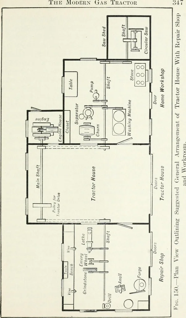An illustration from The modern gas tractor, its construction, utility, operation and repair: a practical treatise defining every branch of up-to-date gas tractor engineering, driving and maintenance in a non-technical manner. Considers fully all types of power plants and their components, methods of drive and speed changing mechanisms. Describes design and construction as well as practical application of tractors in the field, 1919, leaf 354