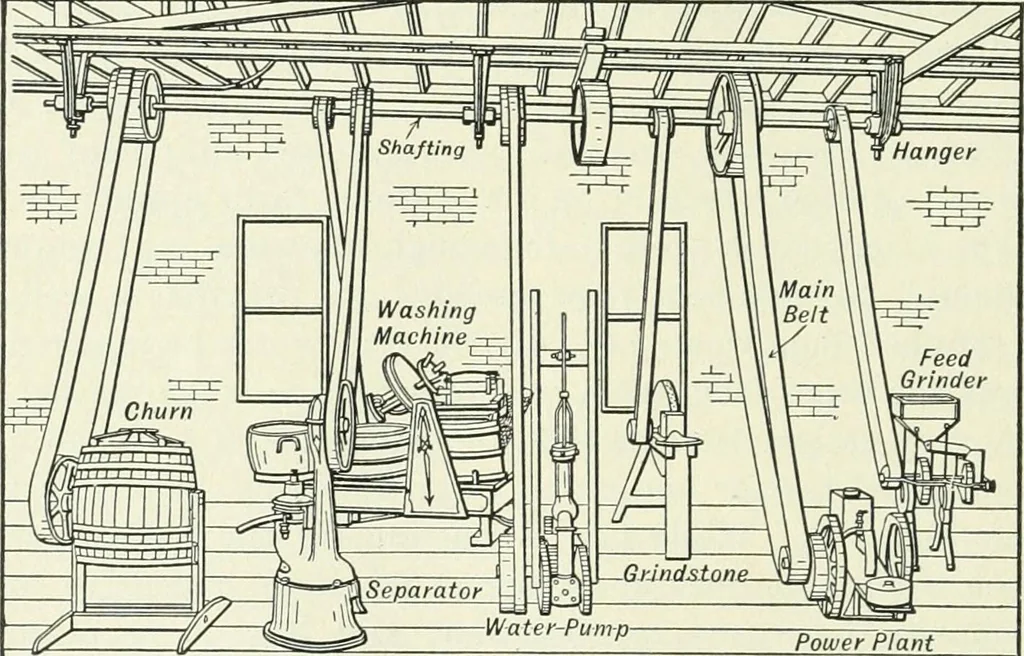 An illustration from The modern gas tractor, its construction, utility, operation and repair: a practical treatise defining every branch of up-to-date gas tractor engineering, driving and maintenance in a non-technical manner. Considers fully all types of power plants and their components, methods of drive and speed changing mechanisms. Describes design and construction as well as practical application of tractors in the field, 1919, leaf 357