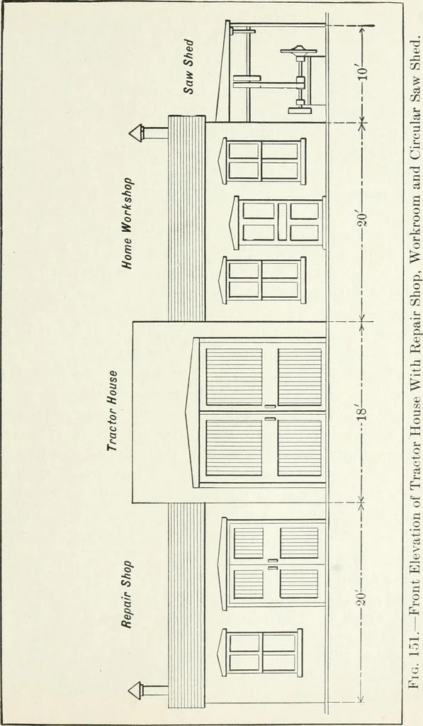 An illustration from The modern gas tractor, its construction, utility, operation and repair: a practical treatise defining every branch of up-to-date gas tractor engineering, driving and maintenance in a non-technical manner. Considers fully all types of power plants and their components, methods of drive and speed changing mechanisms. Describes design and construction as well as practical application of tractors in the field, 1919, leaf 358