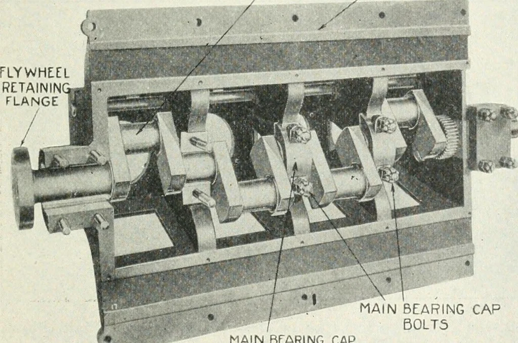 An illustration from The modern gas tractor, its construction, utility, operation and repair: a practical treatise defining every branch of up-to-date gas tractor engineering, driving and maintenance in a non-technical manner. Considers fully all types of power plants and their components, methods of drive and speed changing mechanisms. Describes design and construction as well as practical application of tractors in the field, 1919, leaf 392
