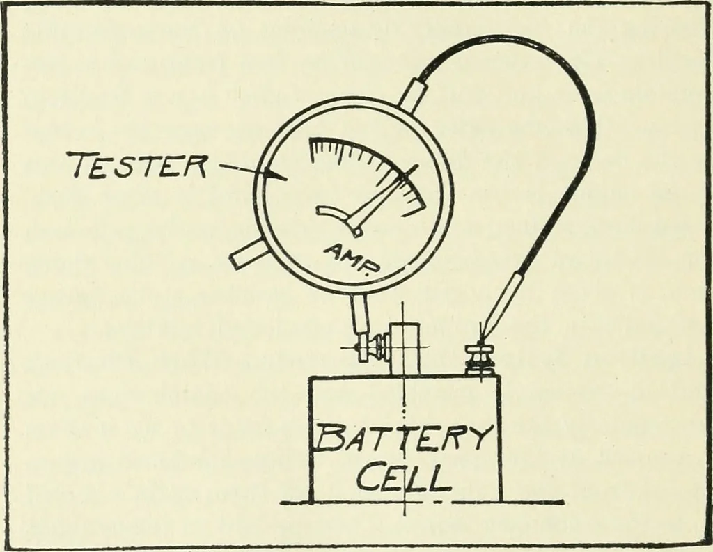 An illustration from The modern gas tractor, its construction, utility, operation and repair: a practical treatise defining every branch of up-to-date gas tractor engineering, driving and maintenance in a non-technical manner. Considers fully all types of power plants and their components, methods of drive and speed changing mechanisms. Describes design and construction as well as practical application of tractors in the field, 1919, leaf 399