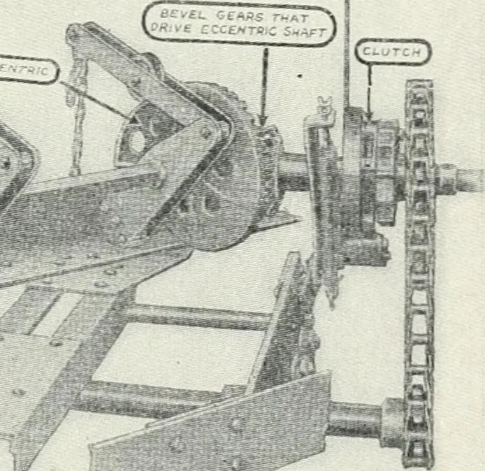 An illustration from The modern gas tractor, its construction, utility, operation and repair: a practical treatise defining every branch of up-to-date gas tractor engineering, driving and maintenance in a non-technical manner. Considers fully all types of power plants and their components, methods of drive and speed changing mechanisms. Describes design and construction as well as practical application of tractors in the field, 1919, leaf 412