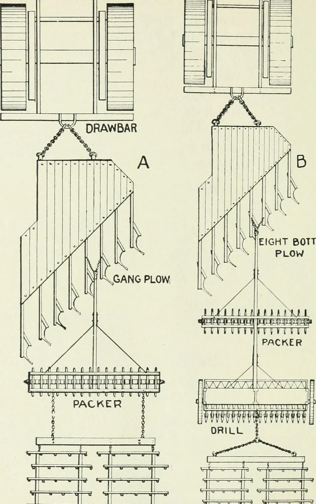 An illustration from The modern gas tractor, its construction, utility, operation and repair: a practical treatise defining every branch of up-to-date gas tractor engineering, driving and maintenance in a non-technical manner. Considers fully all types of power plants and their components, methods of drive and speed changing mechanisms. Describes design and construction as well as practical application of tractors in the field, 1919, leaf 413