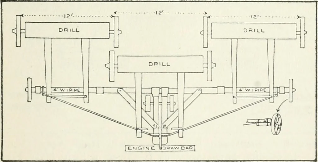 An illustration from The modern gas tractor, its construction, utility, operation and repair: a practical treatise defining every branch of up-to-date gas tractor engineering, driving and maintenance in a non-technical manner. Considers fully all types of power plants and their components, methods of drive and speed changing mechanisms. Describes design and construction as well as practical application of tractors in the field, 1919, leaf 416