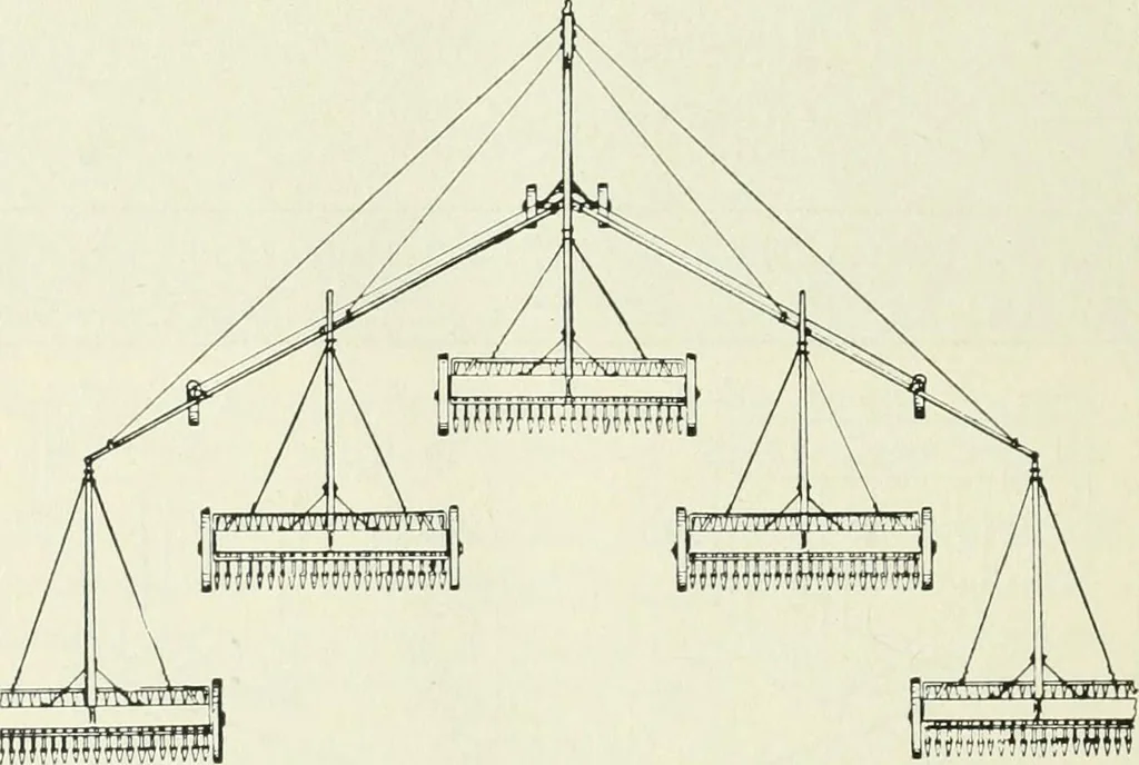 An illustration from The modern gas tractor, its construction, utility, operation and repair: a practical treatise defining every branch of up-to-date gas tractor engineering, driving and maintenance in a non-technical manner. Considers fully all types of power plants and their components, methods of drive and speed changing mechanisms. Describes design and construction as well as practical application of tractors in the field, 1919, leaf 417
