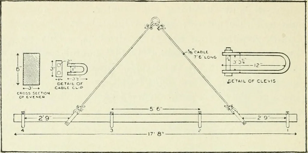 An illustration from The modern gas tractor, its construction, utility, operation and repair: a practical treatise defining every branch of up-to-date gas tractor engineering, driving and maintenance in a non-technical manner. Considers fully all types of power plants and their components, methods of drive and speed changing mechanisms. Describes design and construction as well as practical application of tractors in the field, 1919, leaf 419