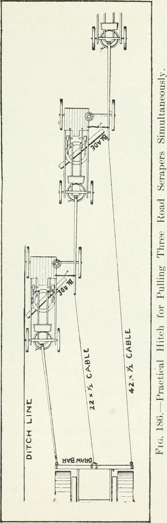 An illustration from The modern gas tractor, its construction, utility, operation and repair: a practical treatise defining every branch of up-to-date gas tractor engineering, driving and maintenance in a non-technical manner. Considers fully all types of power plants and their components, methods of drive and speed changing mechanisms. Describes design and construction as well as practical application of tractors in the field, 1919, leaf 422