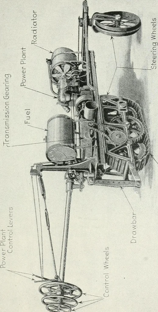 An illustration from The modern gas tractor, its construction, utility, operation and repair: a practical treatise defining every branch of up-to-date gas tractor engineering, driving and maintenance in a non-technical manner. Considers fully all types of power plants and their components, methods of drive and speed changing mechanisms. Describes design and construction as well as practical application of tractors in the field, 1919, leaf 450