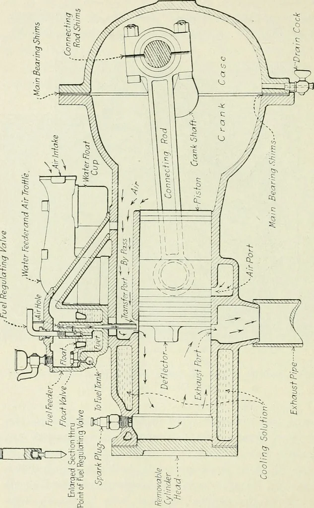 An illustration from The modern gas tractor, its construction, utility, operation and repair: a practical treatise defining every branch of up-to-date gas tractor engineering, driving and maintenance in a non-technical manner. Considers fully all types of power plants and their components, methods of drive and speed changing mechanisms. Describes design and construction as well as practical application of tractors in the field, 1919, leaf 453
