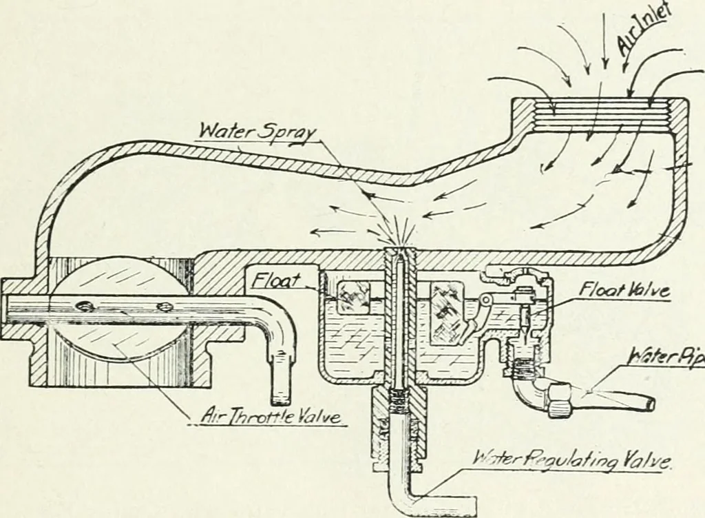 An illustration from The modern gas tractor, its construction, utility, operation and repair: a practical treatise defining every branch of up-to-date gas tractor engineering, driving and maintenance in a non-technical manner. Considers fully all types of power plants and their components, methods of drive and speed changing mechanisms. Describes design and construction as well as practical application of tractors in the field, 1919, leaf 454