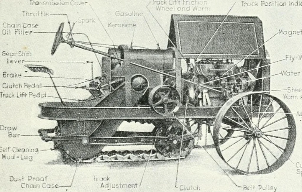 An illustration from The modern gas tractor, its construction, utility, operation and repair: a practical treatise defining every branch of up-to-date gas tractor engineering, driving and maintenance in a non-technical manner. Considers fully all types of power plants and their components, methods of drive and speed changing mechanisms. Describes design and construction as well as practical application of tractors in the field, 1919, leaf 470
