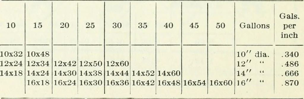 An illustration from The modern gas tractor, its construction, utility, operation and repair: a practical treatise defining every branch of up-to-date gas tractor engineering, driving and maintenance in a non-technical manner. Considers fully all types of power plants and their components, methods of drive and speed changing mechanisms. Describes design and construction as well as practical application of tractors in the field, 1919, leaf 487