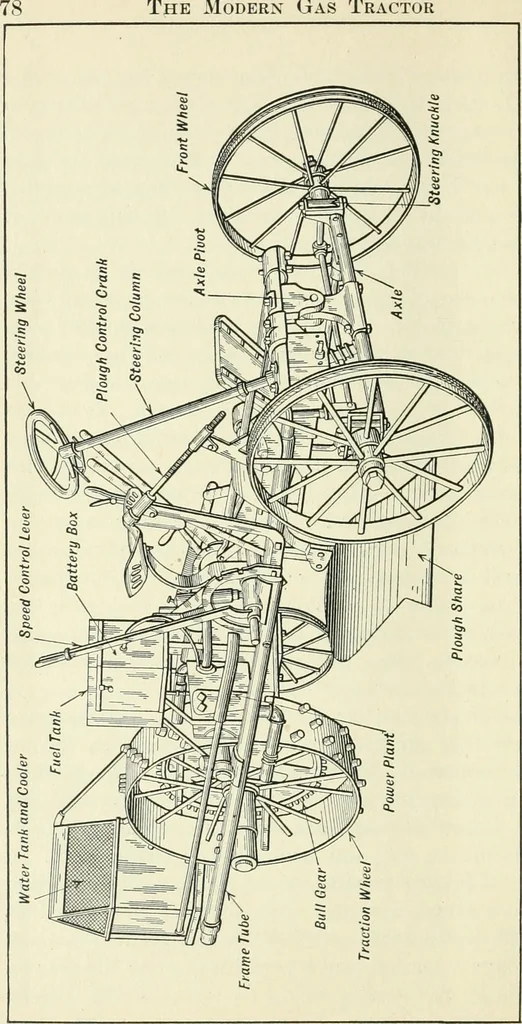 An illustration from The modern gas tractor, its construction, utility, operation and repair: a practical treatise defining every branch of up-to-date gas tractor engineering, driving and maintenance in a non-technical manner. Considers fully all types of power plants and their components, methods of drive and speed changing mechanisms. Describes design and construction as well as practical application of tractors in the field, 1919, leaf 79