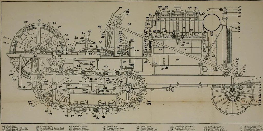 An illustration from The modern gas tractor, its construction, utility, operation and repair: a practical treatise defining every branch of up-to-date gas tractor engineering, driving and maintenance in a non-technical manner. Considers fully all types of power plants and their components, methods of drive and speed changing mechanisms. Describes design and construction as well as practical application of tractors in the field, 1919, leaf 87