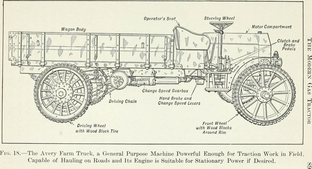 An illustration from The modern gas tractor, its construction, utility, operation and repair: a practical treatise defining every branch of up-to-date gas tractor engineering, driving and maintenance in a non-technical manner. Considers fully all types of power plants and their components, methods of drive and speed changing mechanisms. Describes design and construction as well as practical application of tractors in the field, 1919, leaf 92