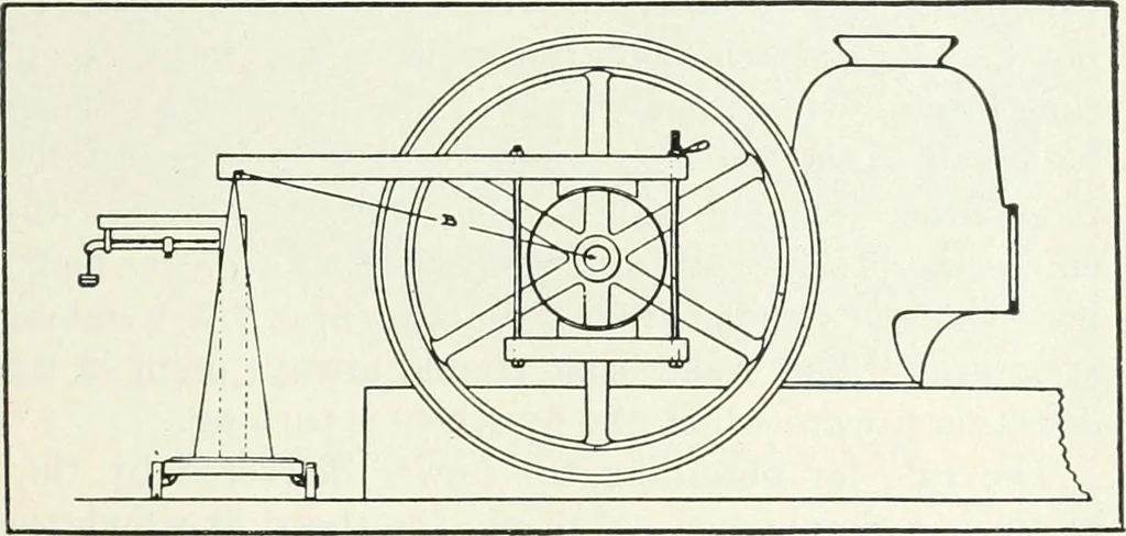 An illustration from The modern gas tractor, its construction, utility, operation and repair: a practical treatise defining every branch of up-to-date gas tractor engineering, driving and maintenance in a non-technical manner. Considers fully all types of power plants and their components, methods of drive and speed changing mechanisms. Describes design and construction as well as practical application of tractors in the field, 1919, leaf 96